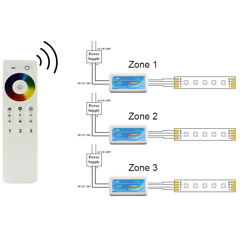 FEL-DM2 C RGB controller dimmer with 2.4G remoter RGB controller dimmer with 2.4G remoter