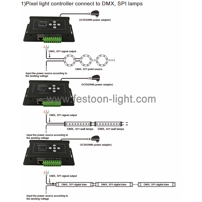 FEL-CD1 DMX512 Controller SPI with Remoter and RJ45 DMX512 Controller SPI with Remoter and RJ45