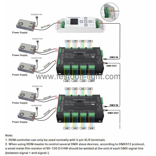 FEL-CD2 DMX RDM Controller DMX512 DMX RDM Controller DMX512