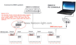 24CH DMX512 Decoder Constant Voltage