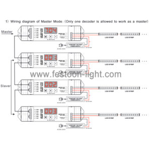 DMX PWM Decoder for LED Strip and Tape Light