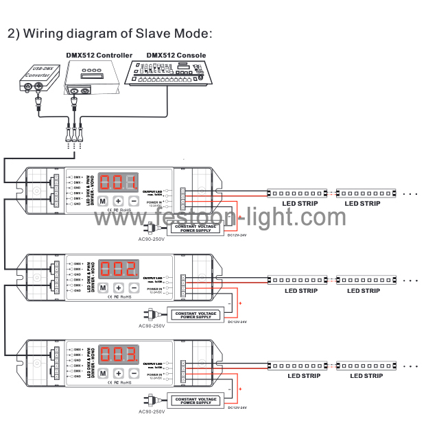 FEL-CD204 DMX PWM Decoder for LED Strip and Tape Light DMX PWM Decoder for LED Strip and Tape Light