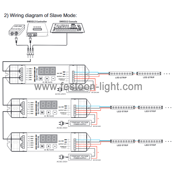 FEL-CD205 LED DMX Decoder 2 Channel Constant Voltage Master Slave LED DMX Decoder 2 Channel Constant Voltage Master Slave