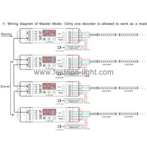 RGB DMX Decoder 3 Channel CV