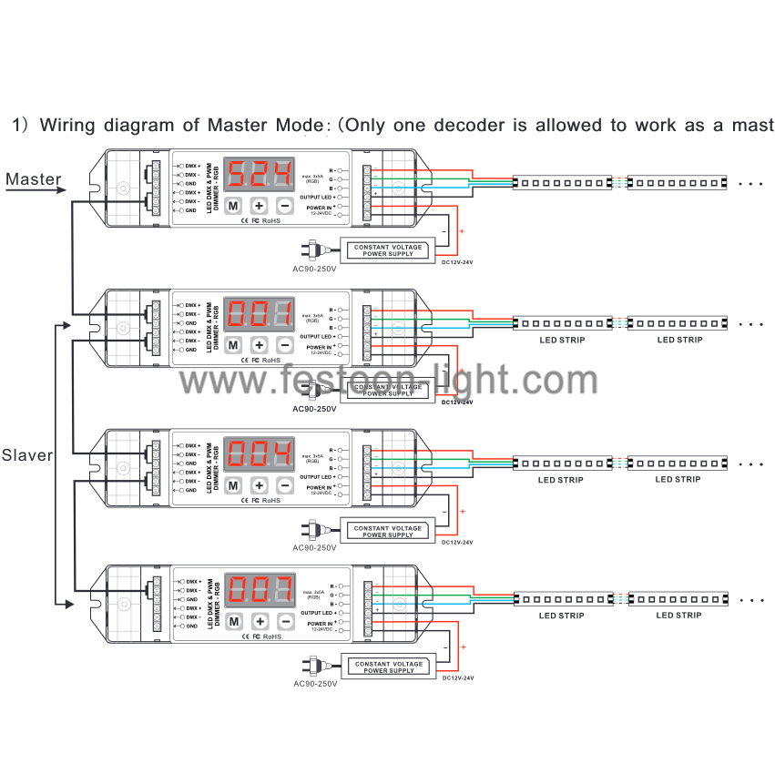 FEL-CD206 RGB DMX Decoder 3 Channel CV RGB DMX Decoder 3 Channel CV