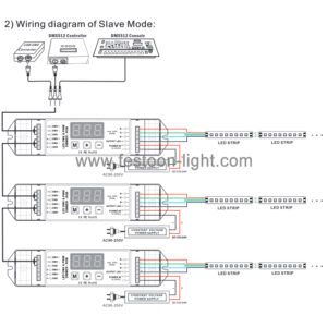 RGB DMX Decoder 3 Channel CV