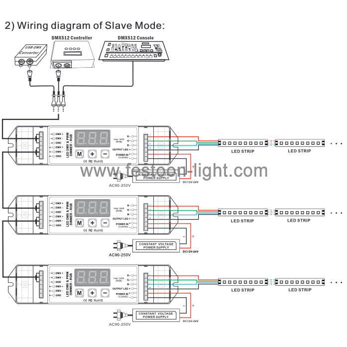 FEL-CD206 RGB DMX Decoder 3 Channel CV RGB DMX Decoder 3 Channel CV