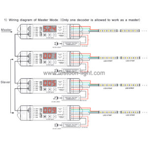 RGBW DMX Decoder 4 Channel CV Master Slave