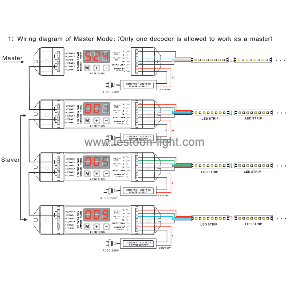 FEL-CD207 RGBW DMX Decoder 4 Channel CV Master Slave RGBW DMX Decoder 4 Channel CV Master Slave