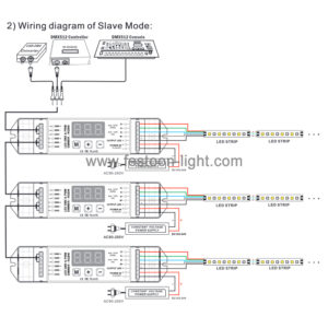 RGBW DMX Decoder 4 Channel CV Master Slave