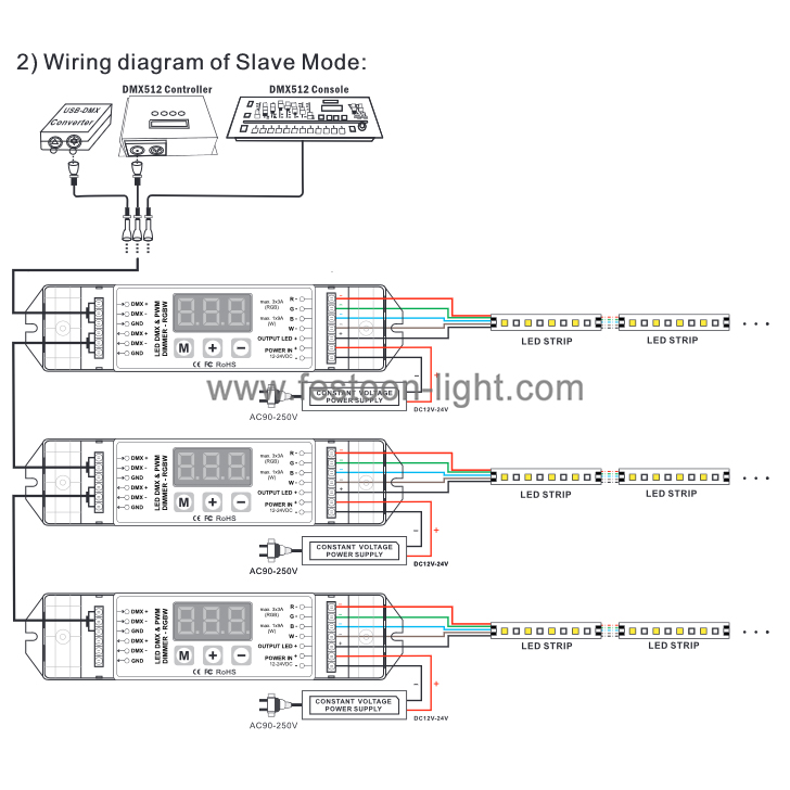 FEL-CD207 RGBW DMX Decoder 4 Channel CV Master Slave RGBW DMX Decoder 4 Channel CV Master Slave