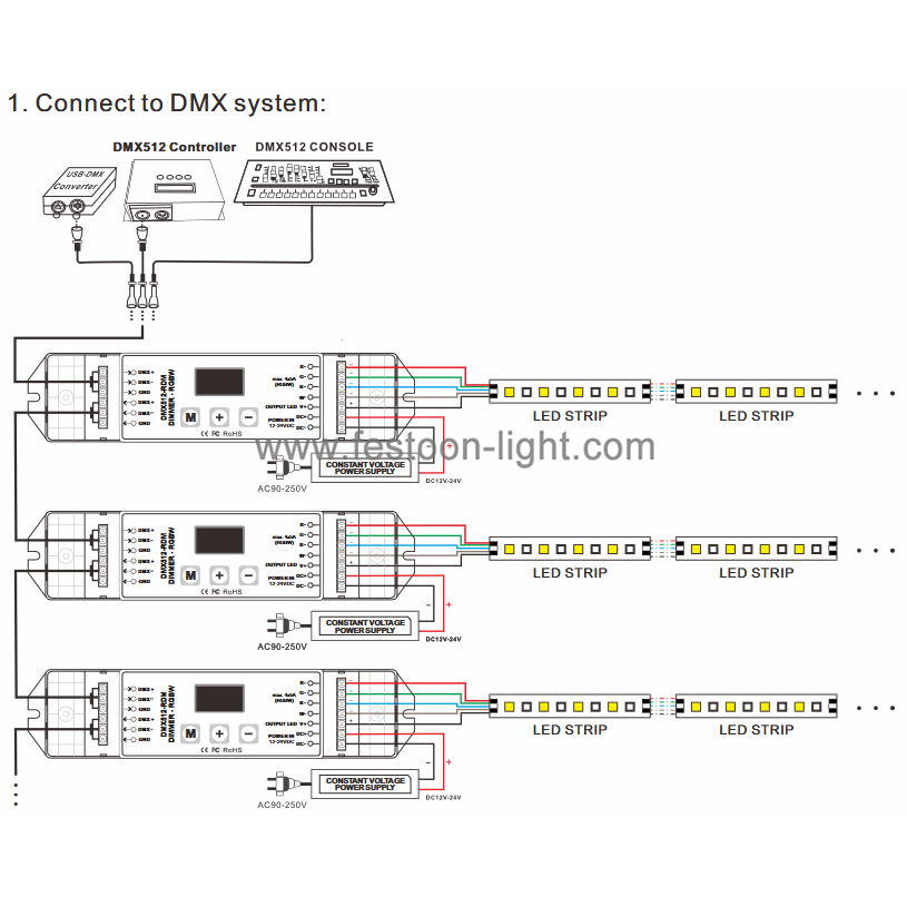 FEL-CD208 DMX512 & RDM Decoder Constant Voltage DMX512 & RDM Decoder Constant Voltage