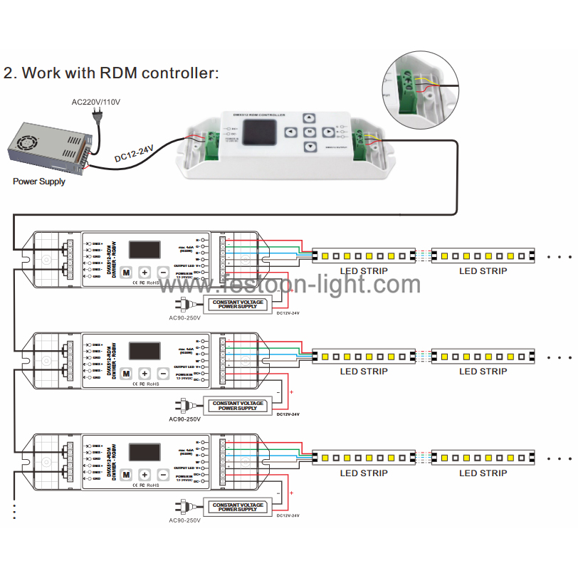 FEL-CD208 DMX512 & RDM Decoder Constant Voltage DMX512 & RDM Decoder Constant Voltage