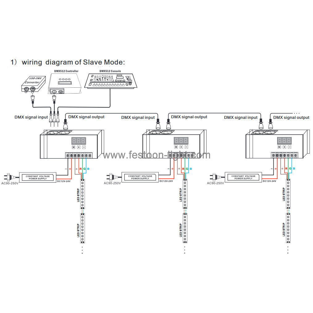 FEL-CD209 DMX 512 Decoder RGB LED Controller with XLR-3R and RJ45 DMX 512 Decoder RGB LED Controller with XLR-3R and RJ45