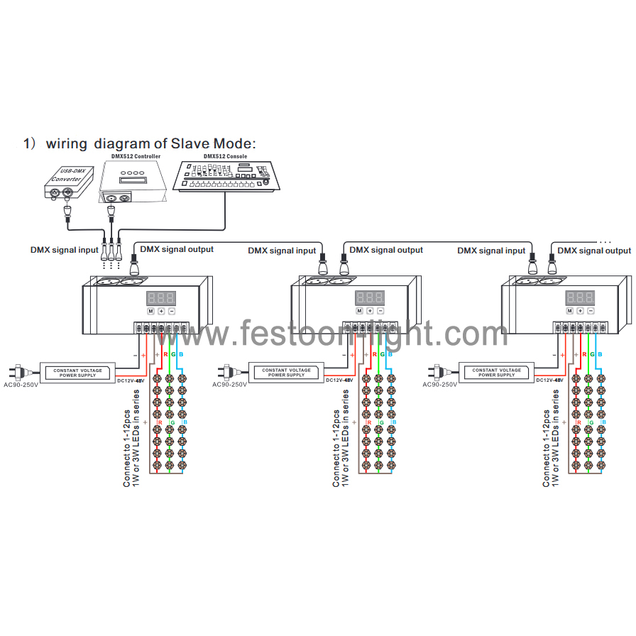 FEL-CD23 DMX512 Decoder CC Constant Current 3 Channel DMX512 Decoder CC Constant Current 3 Channel
