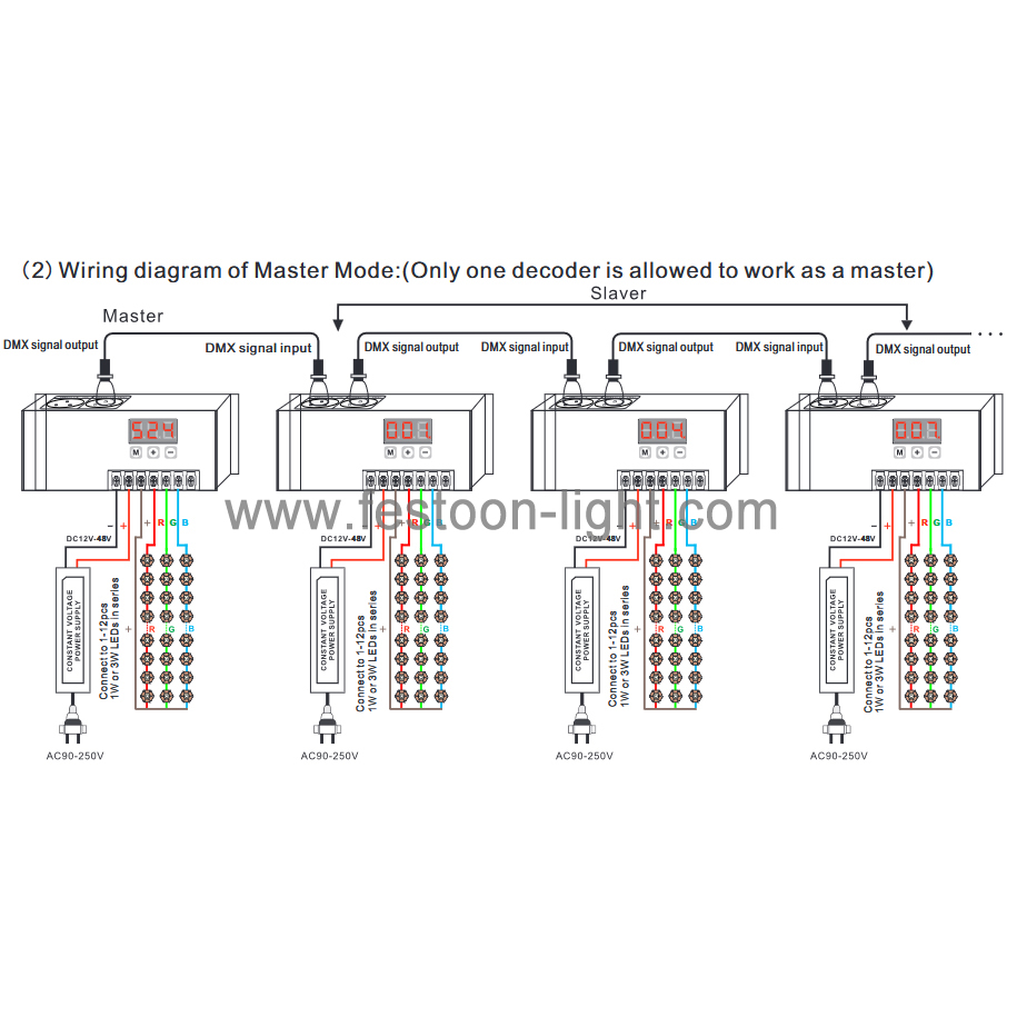 FEL-CD23 DMX512 Decoder CC Constant Current 3 Channel DMX512 Decoder CC Constant Current 3 Channel