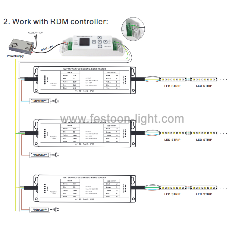 FEL-CD250 DMX512 Signal Decoder Waterproof IP67 Outdoor DMX512 Signal Decoder Waterproof IP67 Outdoor