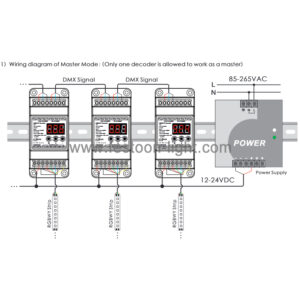 DMX PWM Decoder DIN Rail Master Slave for Strip Light