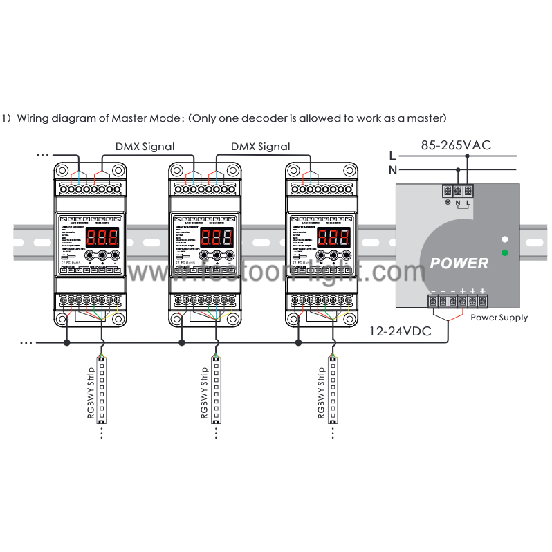 FEL-CD261 DMX PWM Decoder DIN Rail Master Slave for Strip Light DMX PWM Decoder DIN Rail Master Slave for Strip Light
