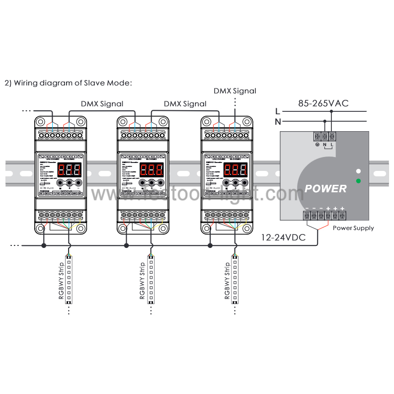 FEL-CD261 DMX PWM Decoder DIN Rail Master Slave for Strip Light DMX PWM Decoder DIN Rail Master Slave for Strip Light