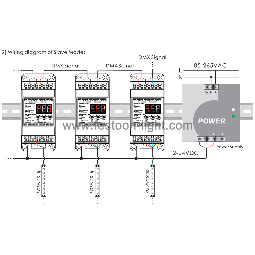 FEL-CD263 4 Channel Decoder DMX 512 RGBW DIN Rail 4 Channel Decoder DMX 512 RGBW DIN Rail