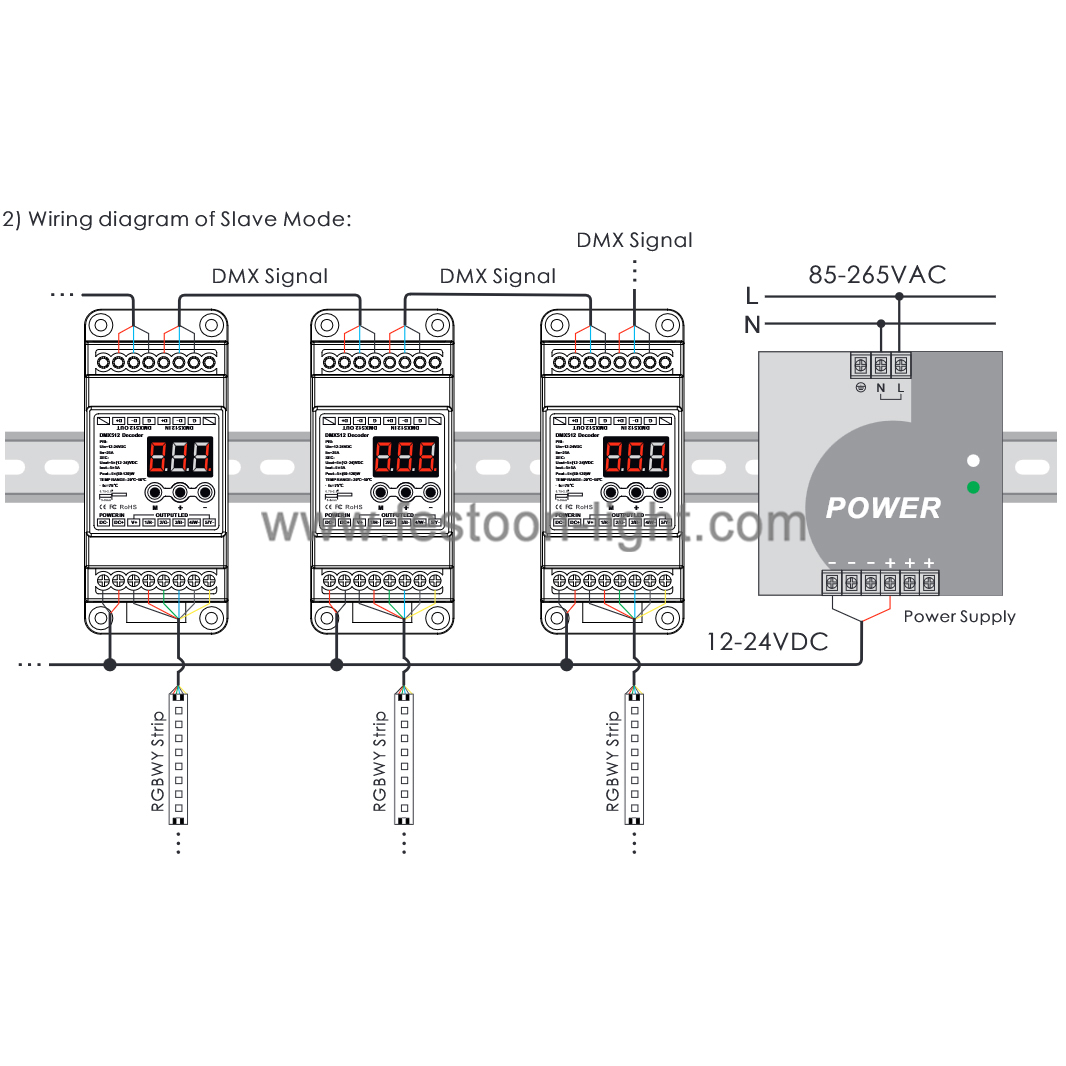 FEL-CD264 5 Channel DMX Decoder 512 RGBWW DIN Rail 5 Channel DMX Decoder 512 RGBWW DIN Rail