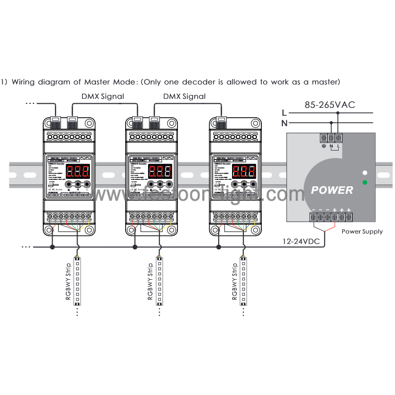 FEL-CD265 DMX 512 LED Decoder RJ45 DIN Rail CV DMX 512 LED Decoder RJ45 DIN Rail CV