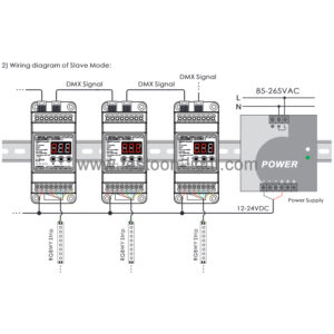 DMX 512 LED Decoder RJ45 DIN Rail CV