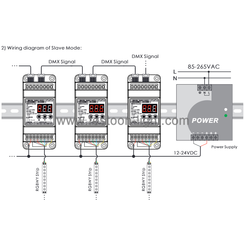 FEL-CD265 DMX 512 LED Decoder RJ45 DIN Rail CV DMX 512 LED Decoder RJ45 DIN Rail CV