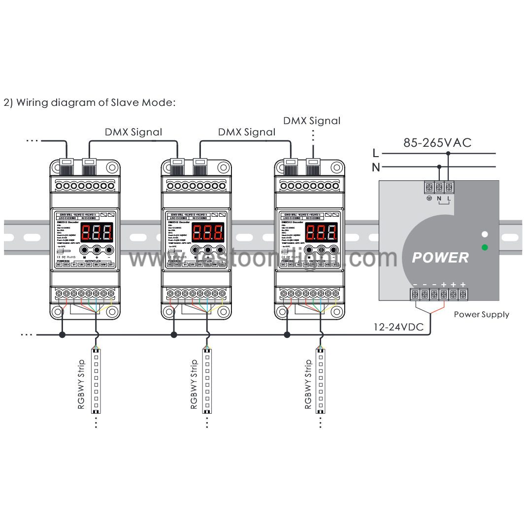 FEL-CD266 DMX Decoder 3 Channel RGB DIN Rail with RJ45 DMX Decoder 3 Channel RGB DIN Rail with RJ45