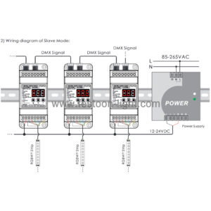 DMX512 Decoder 4 Channel RGBW DIN Rail with RJ45