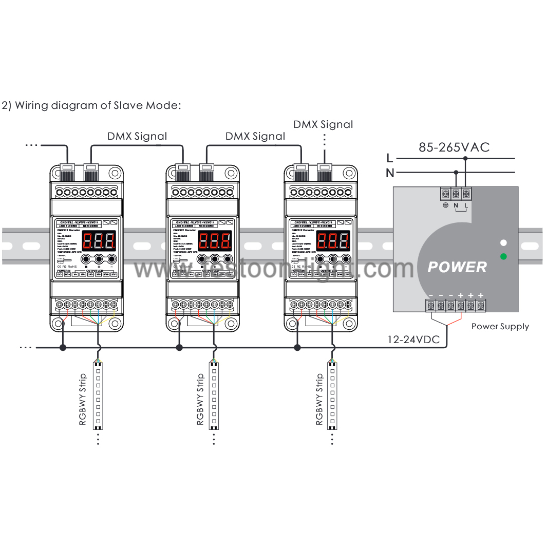 FEL-CD267 DMX512 Decoder 4 Channel RGBW DIN Rail with RJ45 DMX512 Decoder 4 Channel RGBW DIN Rail with RJ45
