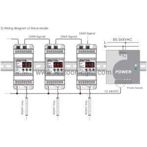5 Channel DMX LED Light Controller DIN Rail with RJ45