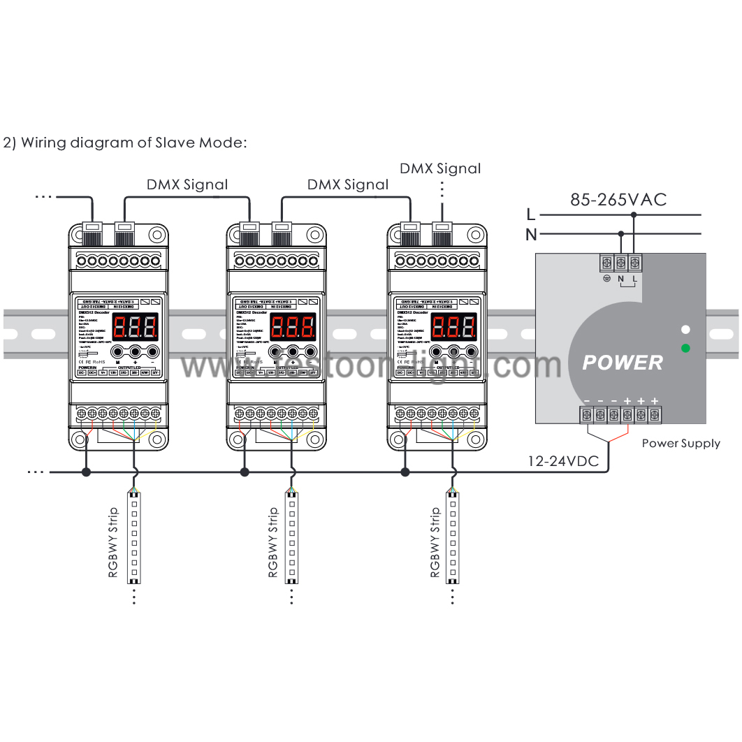 FEL-CD268 5 Channel DMX LED Light Controller DIN Rail with RJ45 5 Channel DMX LED Light Controller DIN Rail with RJ45