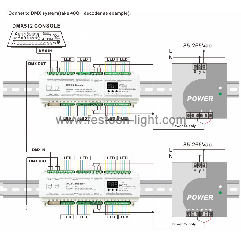 FEL-CD269 24 Channel DMX Decoder 512 DIN Rail 24 Channel DMX Decoder 512 DIN Rail