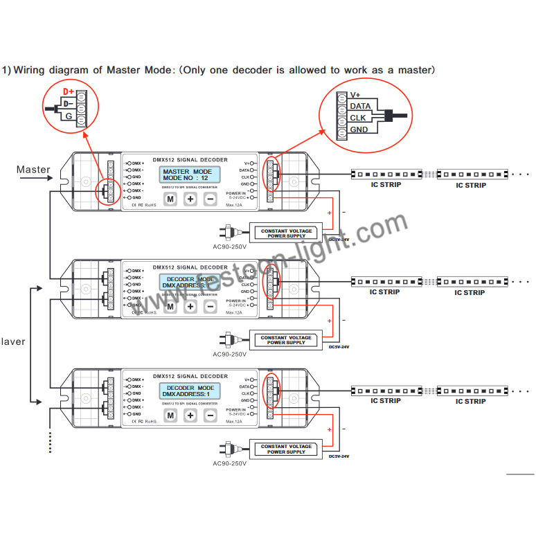 FEL-CP2 DMX SPI Decoder DMX512 Signal to SPI DMX SPI Decoder DMX512 Signal to SPI
